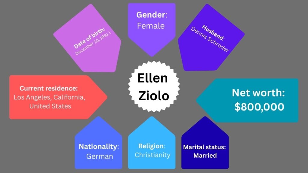 Ellen Ziolo hat durch ihre Ehe mit NBA-Star Dennis Schröder Köpfe verdreht. 